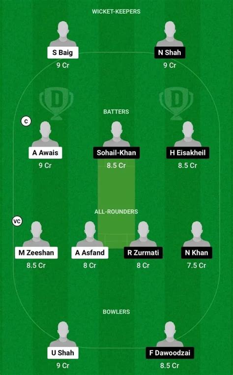 Pak U Vs Afg U Dream Prediction Dream Playing Xi Today Match