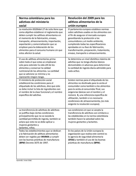 Cuadro Comparativo Normas Europea Y Colombiana En Aditivos Hot Sex