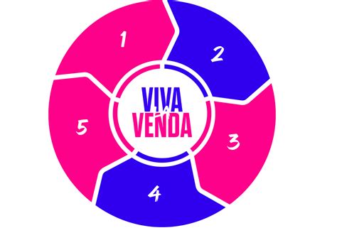 Viva La Venda Tudo Começa Com Uma Venda