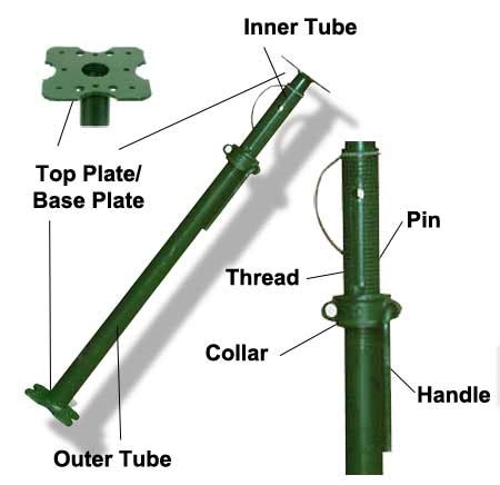 How to use Acrow Props and Timber Needles or Strongboy Brackets to ...