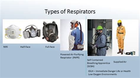 Personal Protective Equipment PPE SMU Risk Management