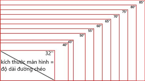 Sử dụng màn hình máy tính kích thước bao nhiêu inch là tốt nhất