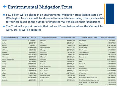 Understanding The Volkswagen Settlement Potential Catalyst For Ev