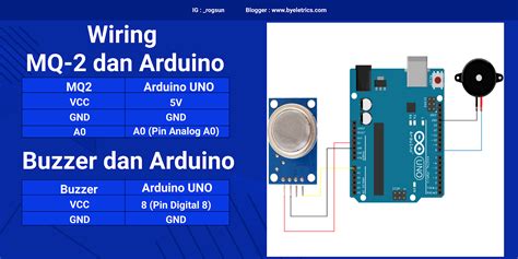 Belajar Menggunakan Sensor Gas MQ 2 Di Arduino UNO Deviabot