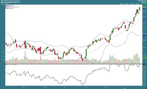 AMD Stock Hits New 52-Week High: A Buying Opportunity? | Don't Ignore ...