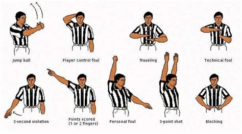 Basketball Hand Signals