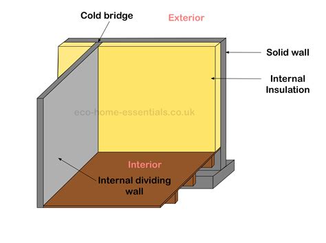 Rigid Foam Insulation