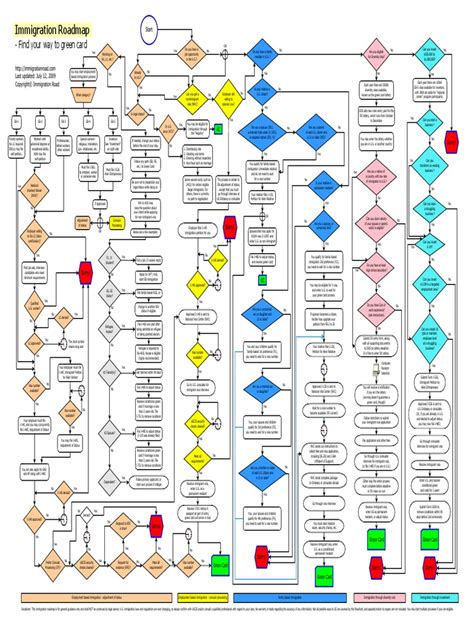 Immigration Flowchart Roadmap To Green Card Permanent Residence