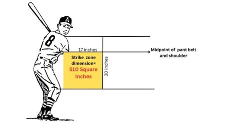 What Is The Strike Zone In Baseball? The Complete Guide | Honest Baseball