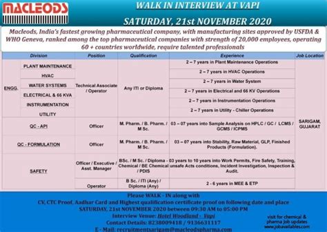 Macleods Walk In Interview At Vapi Pharma Dekho