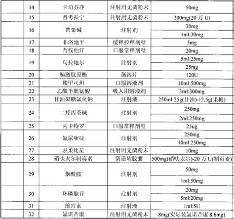 最新！53个大品种，11省带量采购开始（附名单）腾讯新闻