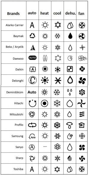 Significado De Los S Mbolos Del Aire Acondicionado Ambienteconfortable