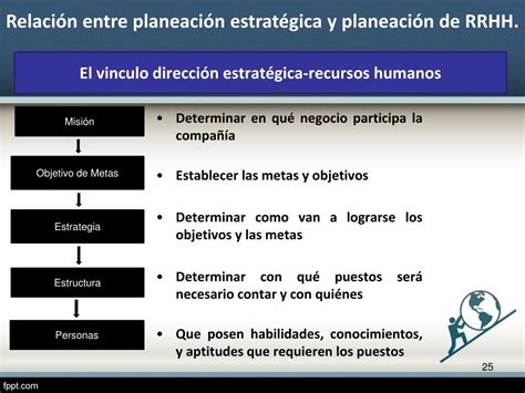 PPT Planeación estratégica de RRHH PowerPoint Presentation free