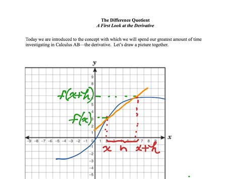 Calculus 74 76 Math Calculus Difference Quotient Derivatives ShowMe