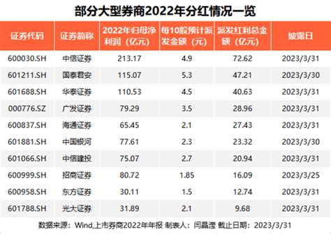 最惨暴跌97 ！百亿俱乐部，大减员！ 东方财富网