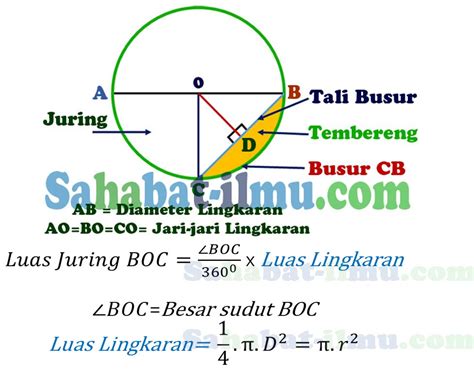 Cara Menghitung Tembereng Lingkaran Rumus Dan Contoh Soal Hot Sex Picture