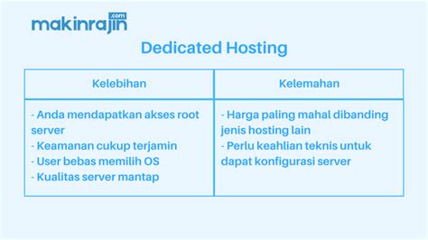 Apa Itu Cloud Hosting Manfaat Cloud Hosting Untuk Website Anda