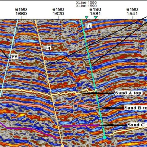 Generalized Workflow Chart For Seismic Data Interpretation Download