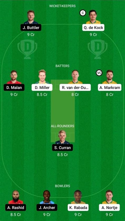 Sa Vs Eng 1st Odi 2023 Dream11 Prediction And Fan2play Possible 11 Pitch