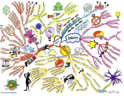 Mapas Mentales Emowe Aprendizaje Visual