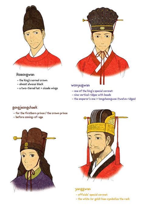 Joseon Men S Hats By Glimja On Deviantart