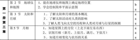 浙江省科学中考复习知识点归纳word文档在线阅读与下载无忧文档