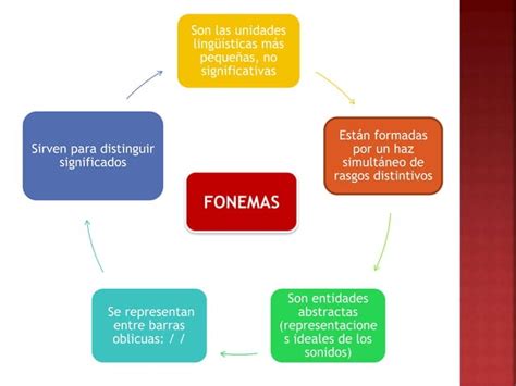 El Fonema Ppt