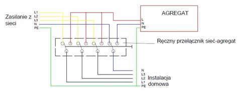 Jak Pod Czy Agregat Pr Dotw Rczy Maciej Dolata Elektrotechnika