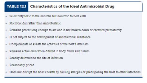 MICROBIOLOGY CHAPTER 12 DRUGS MICROBES HOST THE ELEMENTS OF