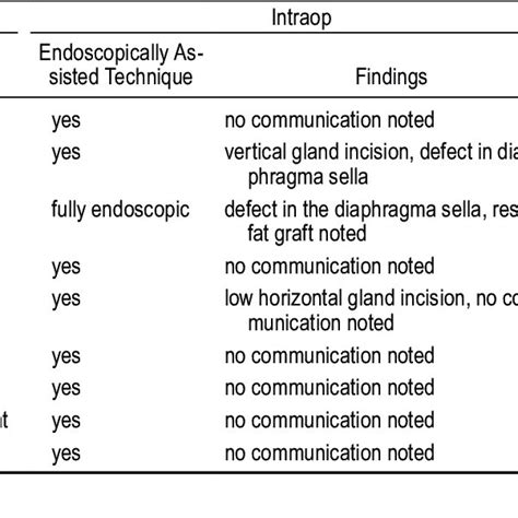 Preoperative Imaging Intraoperative Findings And Postoperative