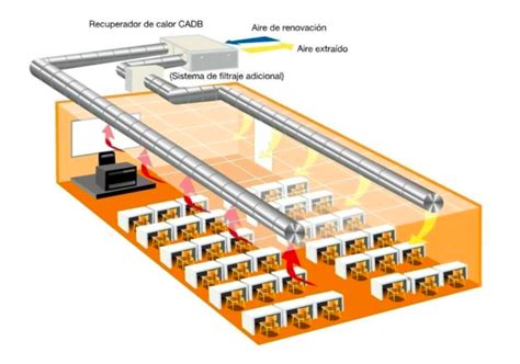 Sistemas De Ventilaci N Tipos Y Principales Caracter Sticas S P