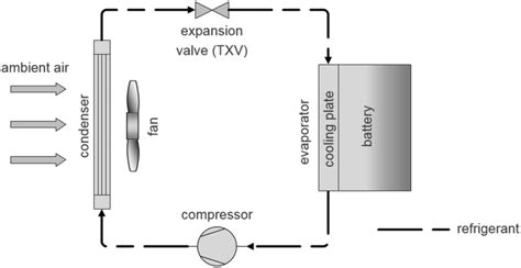 Direct Cooling System Dcs With Refrigeration Cycle Download Scientific Diagram