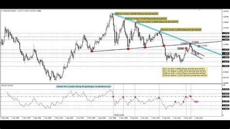 EURUSD Trend Görünümünü Değiştirmedi Kudret AYYILDIR 21 Mart 2019