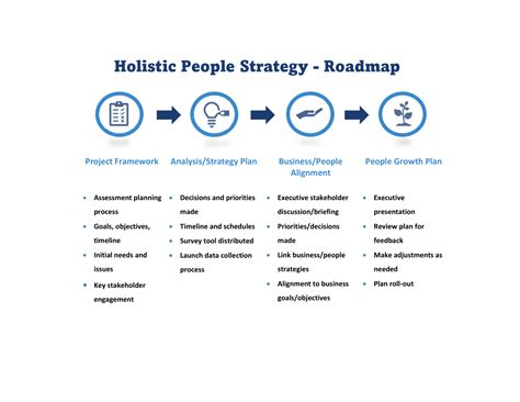 Holistic People Strategy Roadmap - The Proven Group