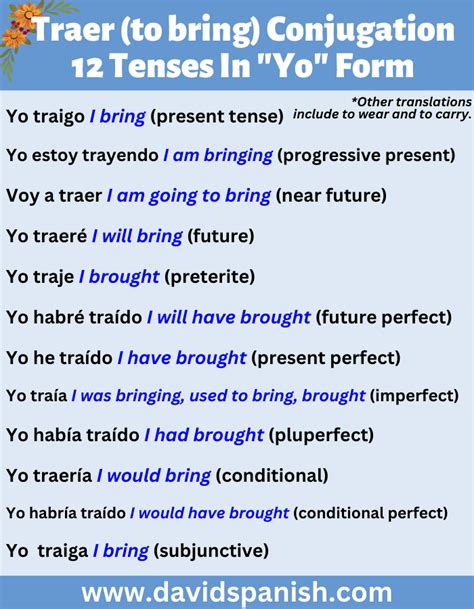 Traer Conjugation How To Conjugate To Bring In Spanish