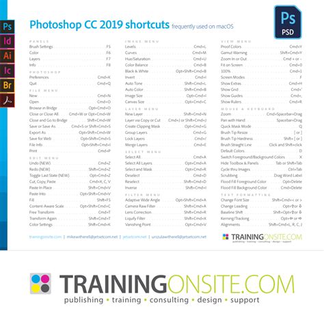 Shortcut Keys Of Adobe Photoshop 7 0 Pdf