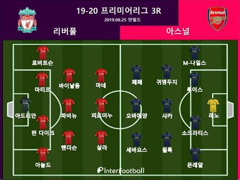 Epl 리뷰 살라 2골 리버풀 아스널 3 1로 완파3연승단독 1위 네이트 스포츠