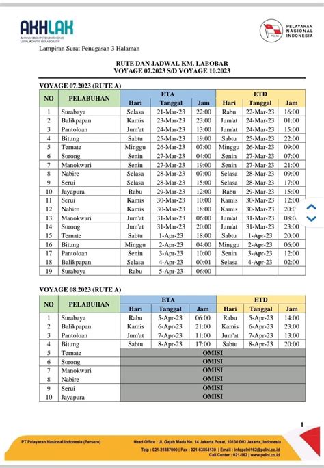 Jadwal Kapal Pelni Labobar Juli 2023 Dan Harga Tiketnya Kata Omed