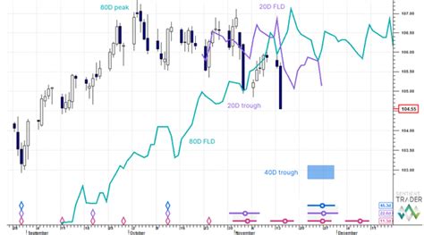 US Dollar update - 14 November 2023