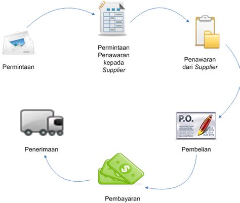 Sistem E Procurement Homecare24