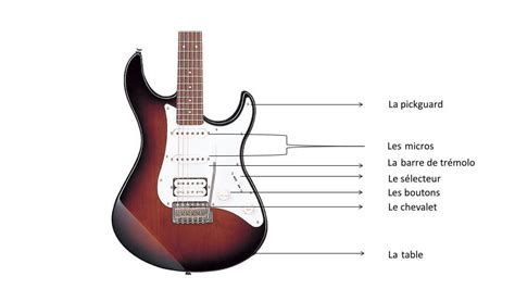 Comment Choisir Sa Guitare Lectrique Myguitare