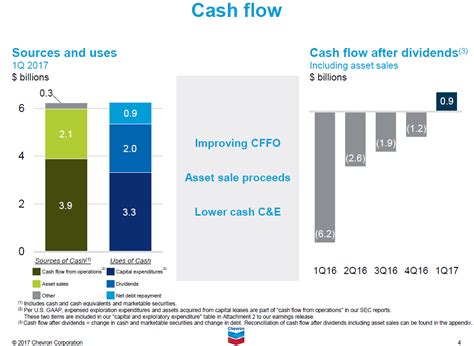 Is Exxon Better Than Chevron Nyse Cvx Seeking Alpha