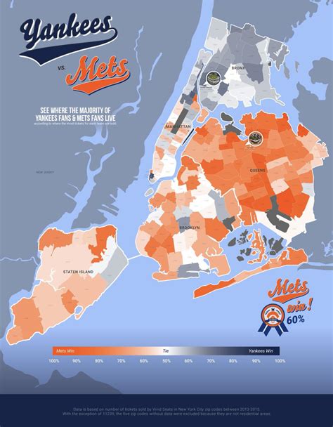 Majority of Yankees vs Mets fans in New York City by ZIP Code : r/MapPorn