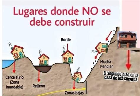 Dónde no se debe construir una casa ReformasYconstruccionesAndrei es