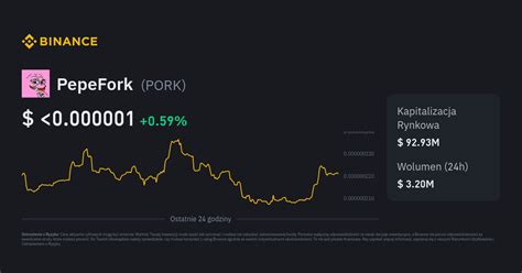 Kurs PepeFork Cena PORK Wykres na Żywo i USD Konwerter Binance