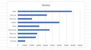 Comment Cr Er Un Graphique Barres Dans Excel