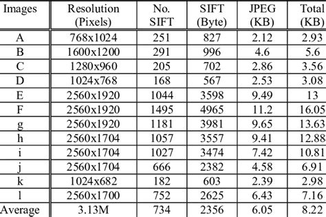 Image resolution and description size | Download Table