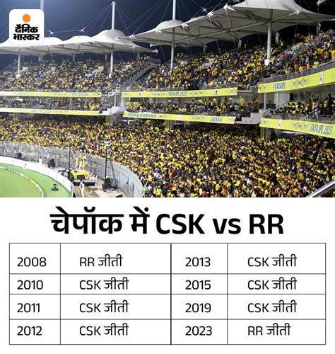 Csk Vs Rr Live Score Update Ms Dhoni Sanju Samson Rituraj Gaikwad