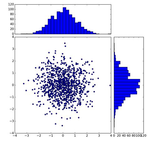 Plot Histogram With Colormap In Matplotlib Porn Sex Picture