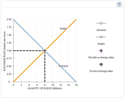 Solved Balance Of Payments And The Foreign Exchange Chegg